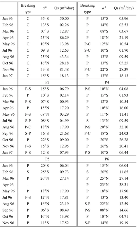 TABLE II