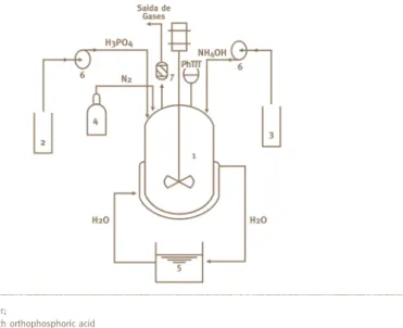 Figure 1. Experimental synthesis apparatusISEL