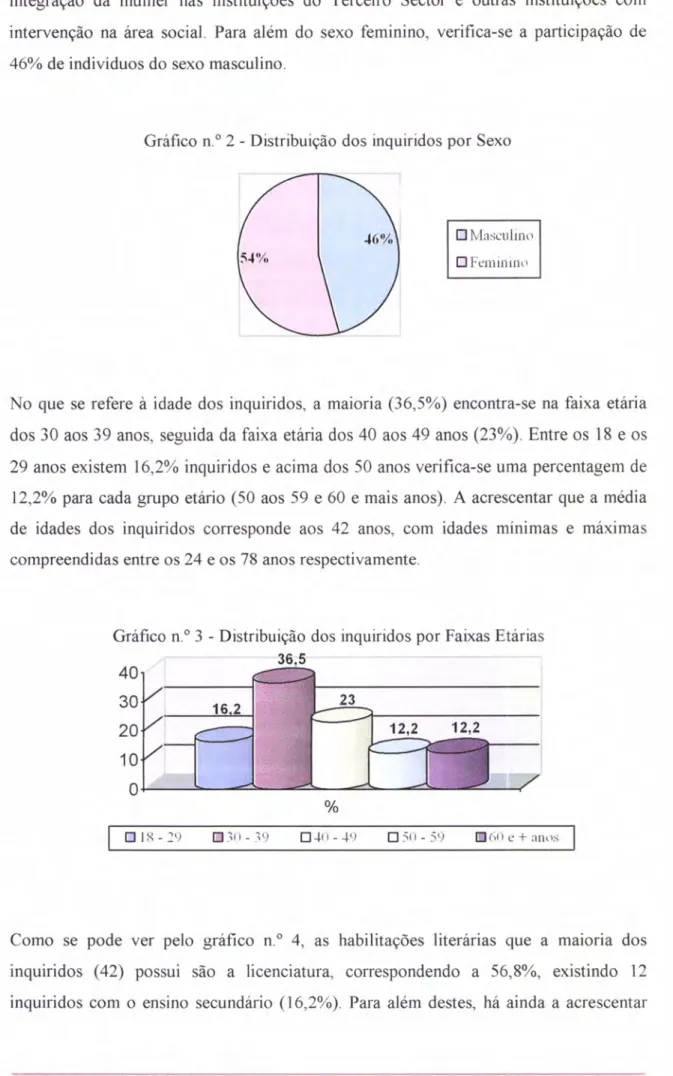 Gráfico  n.  o  2 -  Distribuição  dos inquiridos  por  Sexo