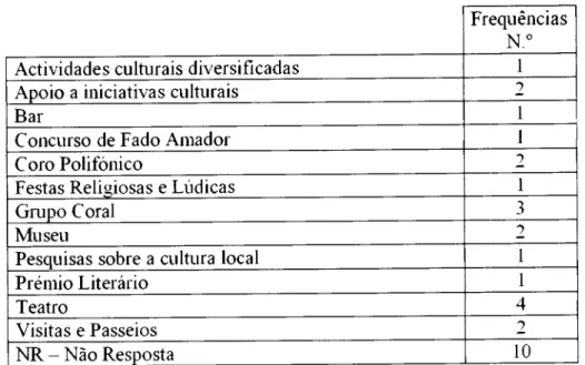 Tabela  n.o 5  -  Serviços  /  Valências  na  área  da  Cultura