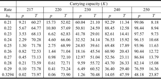 TABLE II
