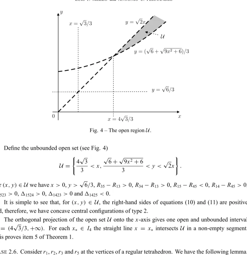 Fig. 4 – The open region U .