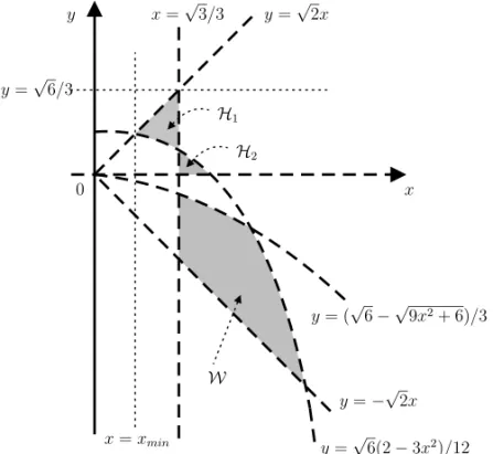 Fig. 3 – The open regions H 1 , H 2 and W.