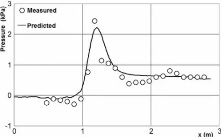 Fig. 10 – Velocity distributions for runs 3 and 5.
