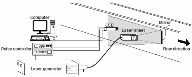 Fig. 3 – Experimental arrangement for the velocity measurements in the jet core using a mirror.