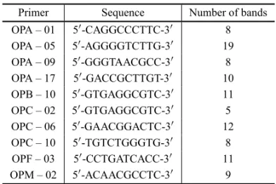 TABLE II
