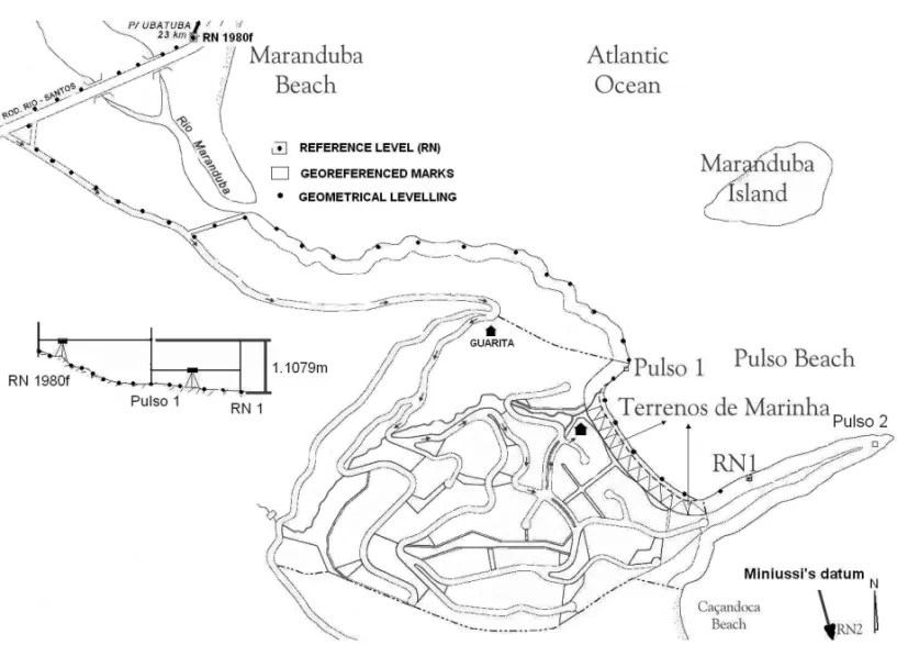 Fig. 2 – Leveling at Praia do Pulso (PP), with the indications of locations where the reference level was fixed for geo-referencing and positioning for sea level measurements – (PULSO1- PULSO2-, RN1) and the indication of the Caçandoca Beach, to where the 