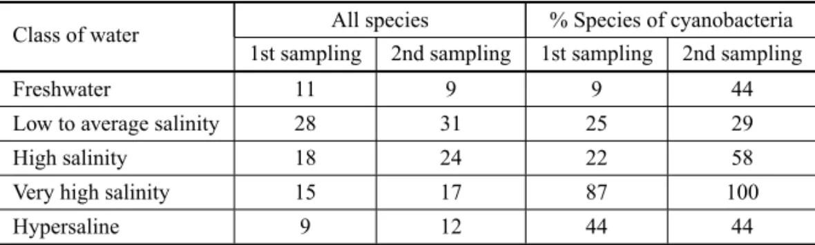 TABLE VII