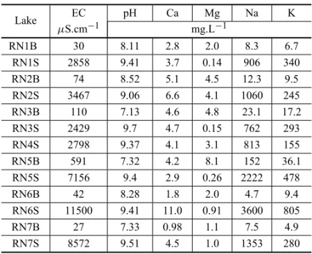 TABLE II
