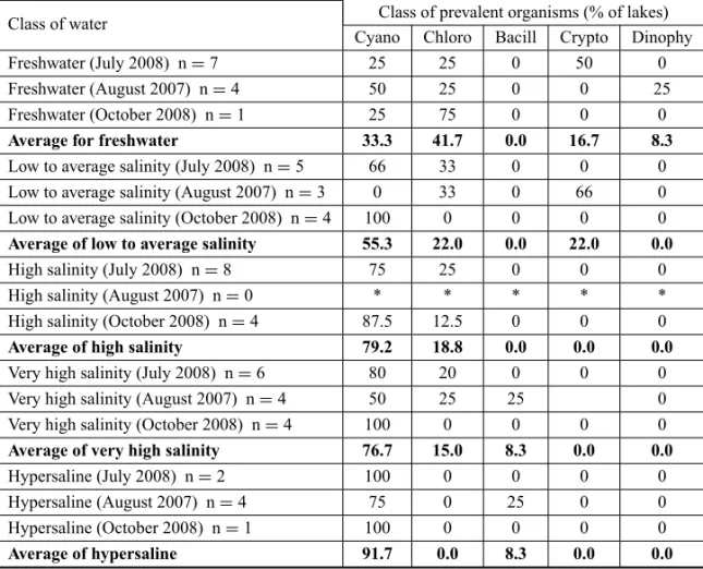 TABLE IV