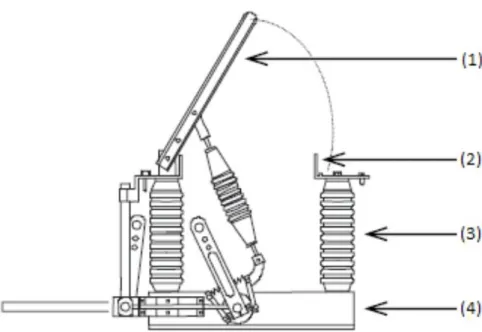 Figura 2.2: Modelo de seccionador com (1) facas, (2) maxilas, (3) suportes e o (4) chassis metálico 2.1.2 Funcionamento