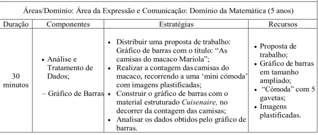 Gráfico de barras com o título: “As  camisas do macaco Mariola”; 