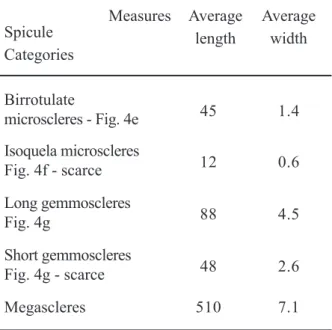 TABLE IV