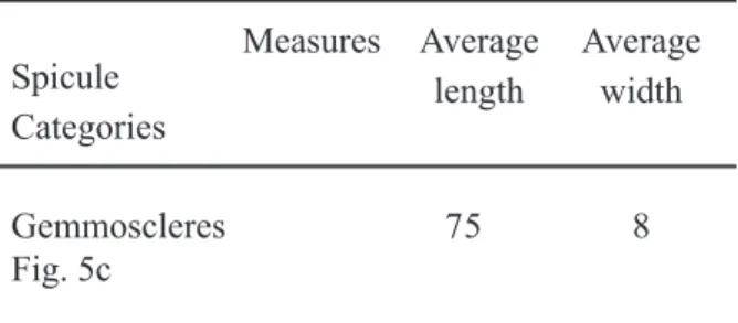 TABLE VI