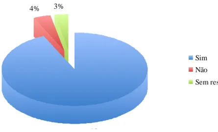 Gráfico 1 – Prioridade do inventário 