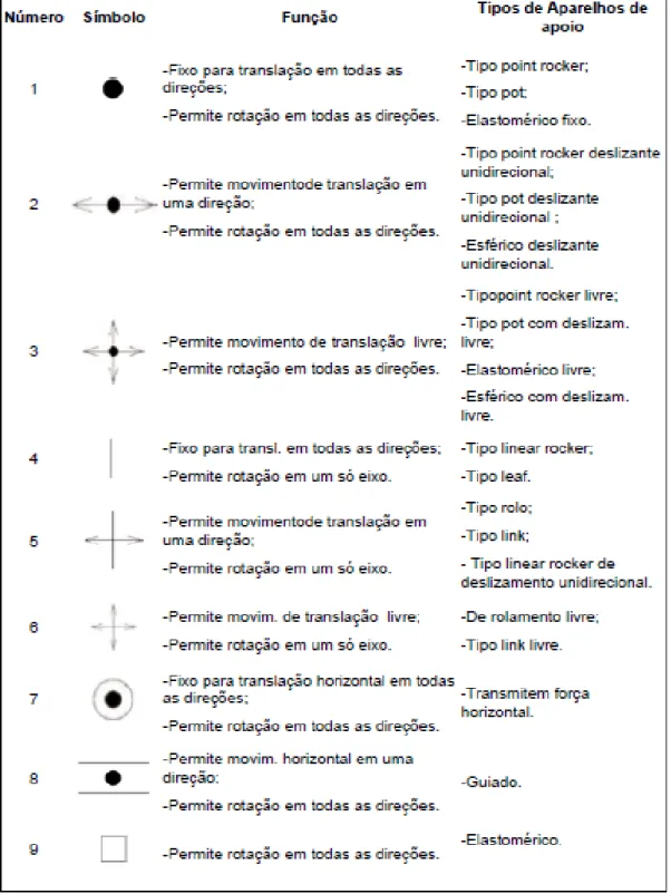 Tabela 1 – Simbologia geral dos AA, funções e respectivos movimentos (Mendes, Puga, &amp; Alves, 2010)