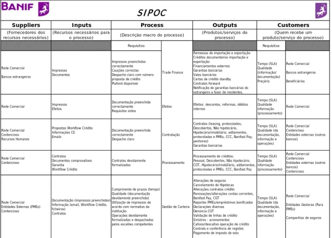 Tabela 1 - SIPOC 