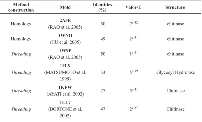 TABLE IV