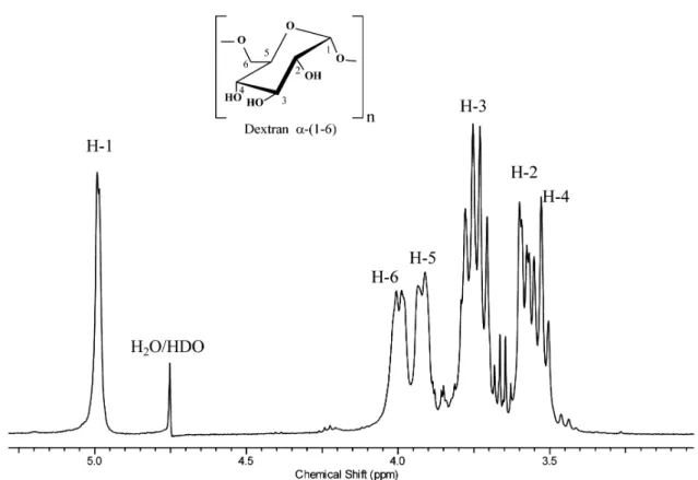 Fig. 3  1 H NMR spectrum of EPS I produced by Leuconostoc pseudomesenteroides R2 (400 MHz, in D 2 O).