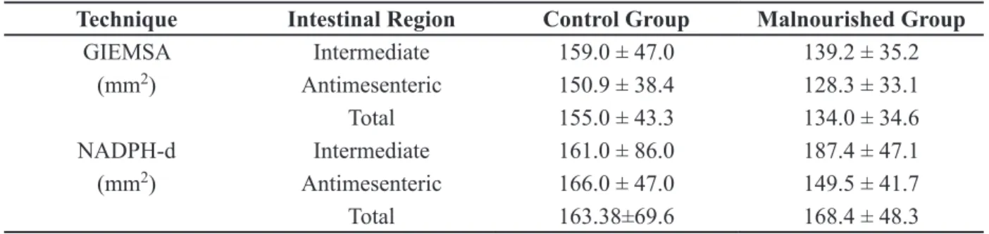 TABLE II