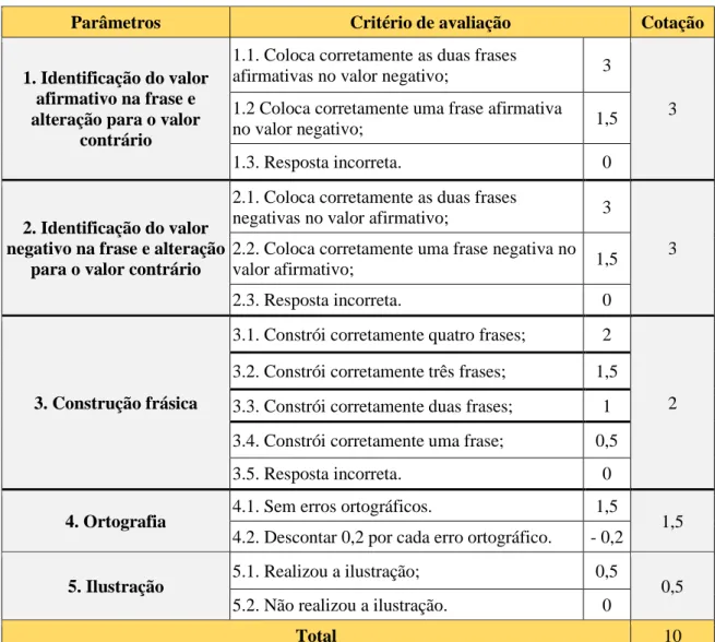 5. Ilustração  5.1. Realizou a ilustração;  0,5 