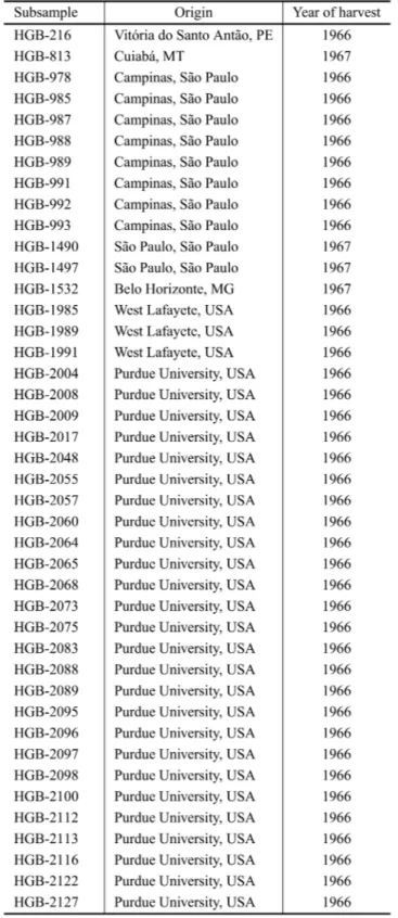 TABLE II