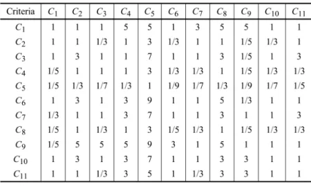 TABLE IV