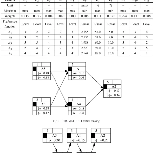 TABLE VII Evaluation matrix.