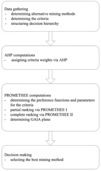 Table V presents the results obtained from the  computations based on the pairwise comparison  matrix.