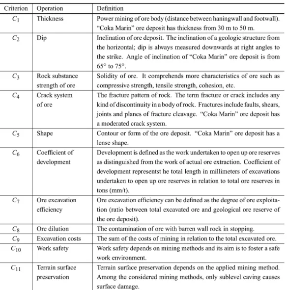 TABLE III