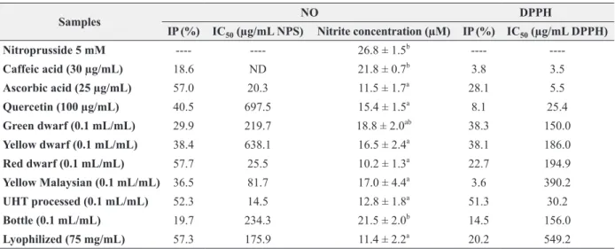 TABLE II