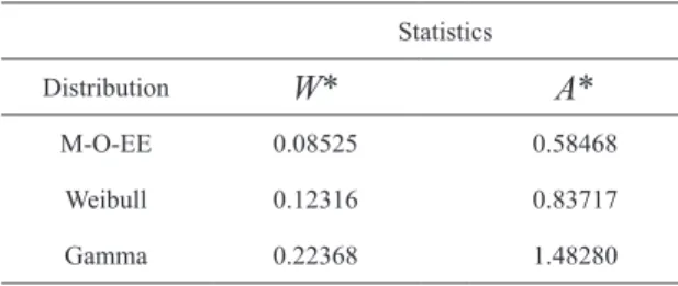 TABLE VI