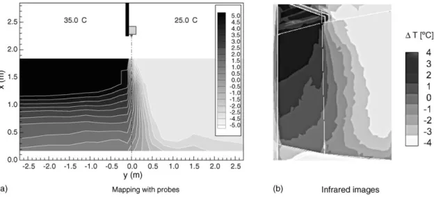 Fig. 2. Temperature distribution along the plane transversal to the door for U 0  5 m/s, H D = 2.10 m, DT = 108 and a 0 = 08.