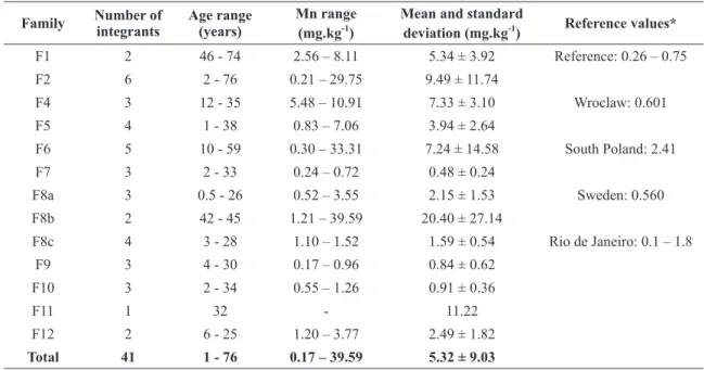 TABLE VI