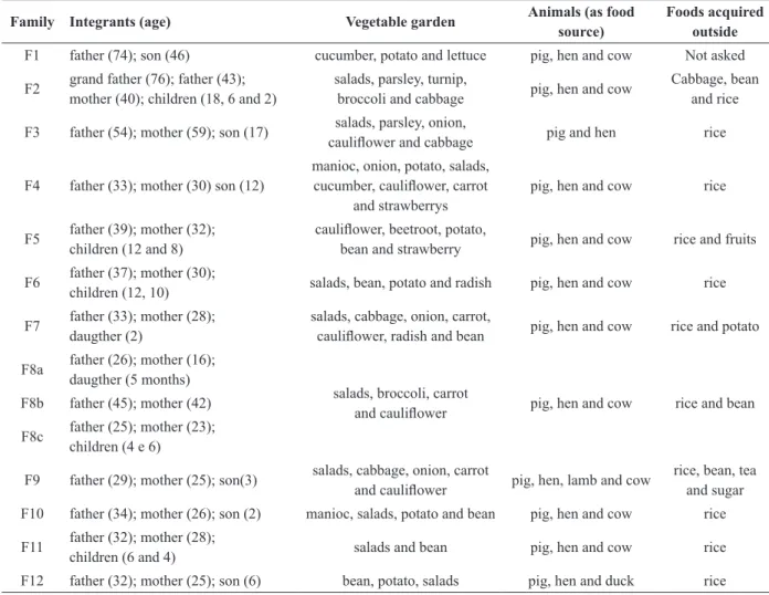 Table IV shows the results of the analyses of  the drinking water and soil samples.