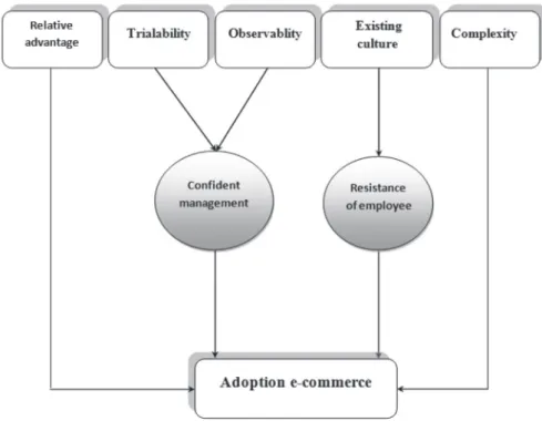 Figure 2 - Conceptual framework.