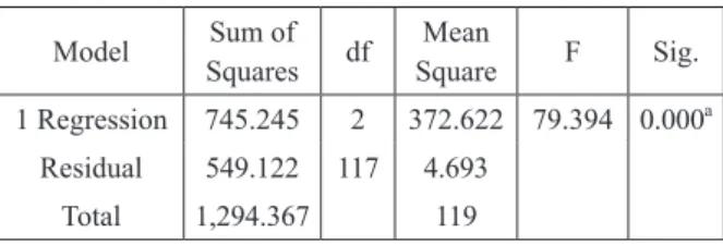 TABLE III