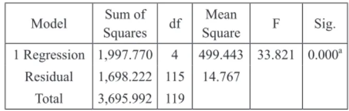 TABLE VIII