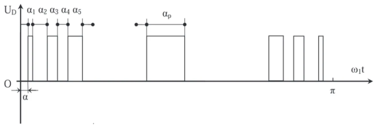 Figure 2 - Generalized waveform of the inverter output.