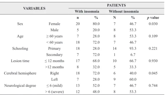 TABLE III