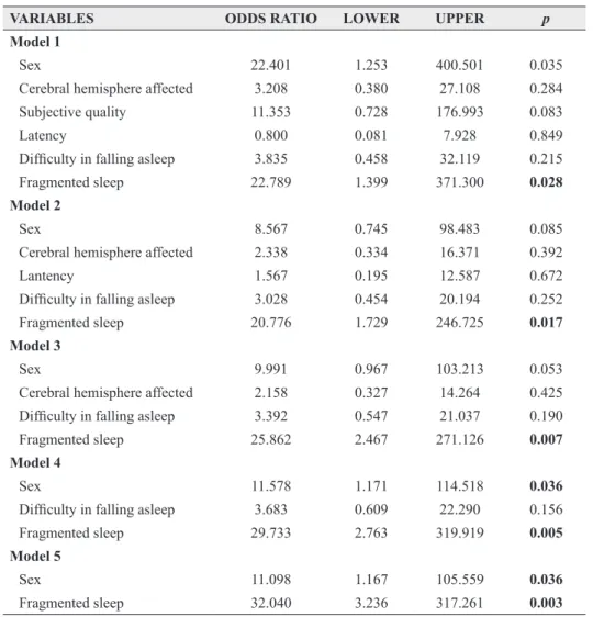 TABLE IV