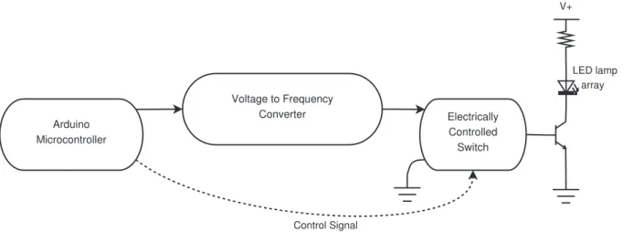 Figure 3: Transmitter diagram.