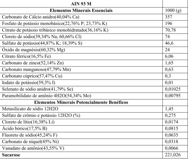 Tabela 3: Mix de minerais (REEVES et al., 1993).