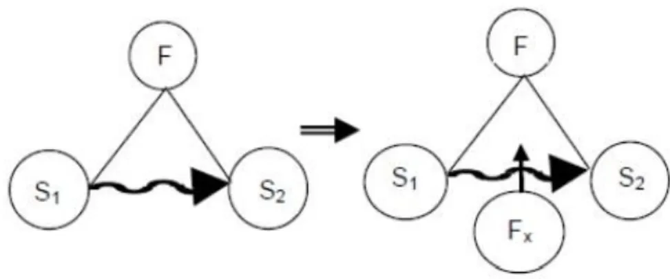 Figura 21- Solução geral 5.