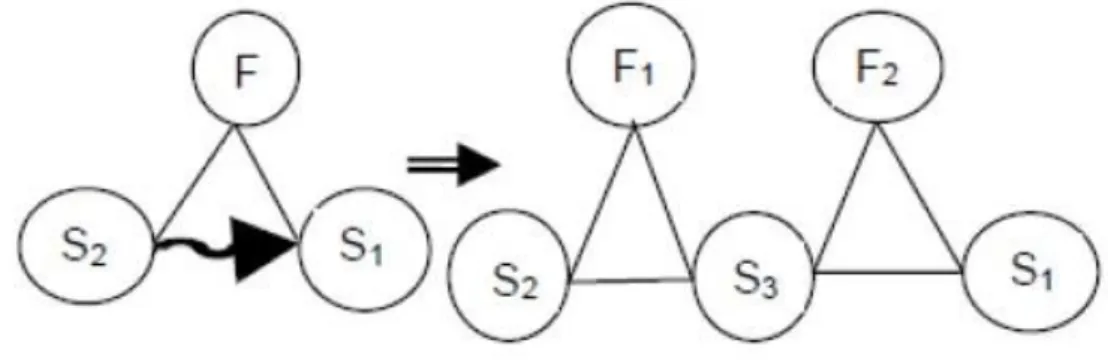 Figura 23- Solução geral 7.