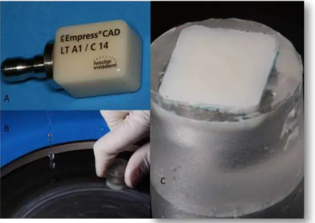 Figura  9.  A- Bloco  IPS  Empress  CAD  LT  A1;  B-  Bloco  incluído  em  resina de  poliestireno  sendo  lixado  com  lixas  de  carbeto  de  silício;  C-  bloco  após  polimento da superfície
