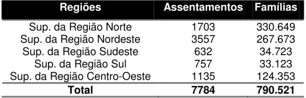 Tabela 01 – Número de Assentamentos e de Famílias Assentadas por  Superintendências Regionais do Incra