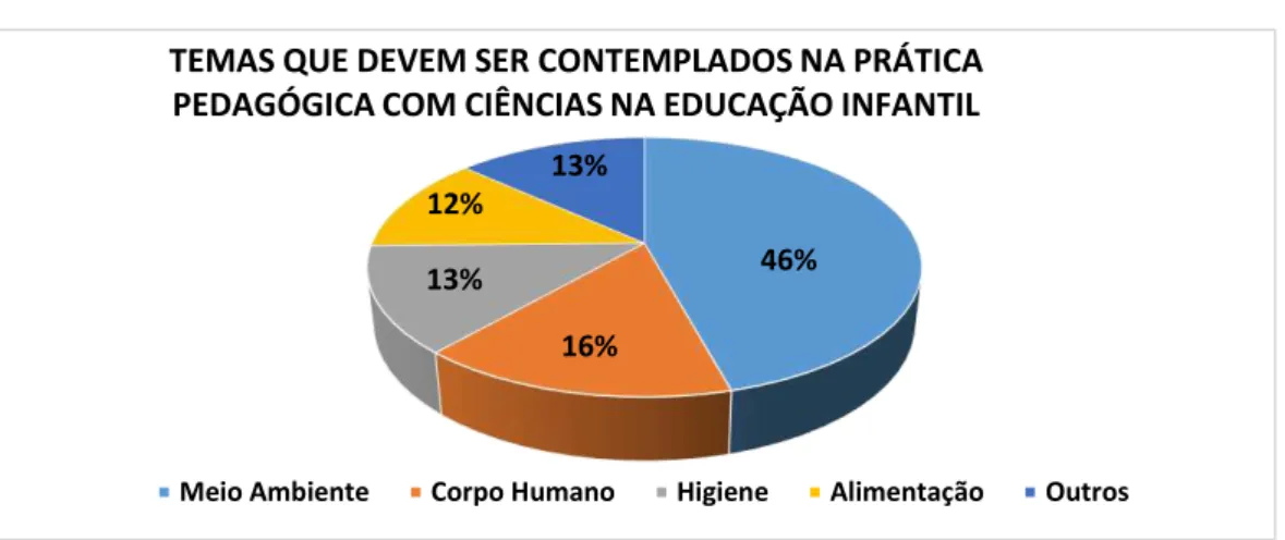 Figura 14: Temas abordados na prática pedagógica em Ciências pelas professoras da  pesquisa