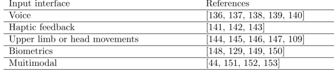 Table 3.3: Input interface used in smart wheelchairs reported in literature