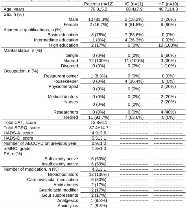 Table  1  describes the sample characteristics per stakeholder group. 